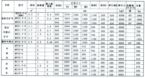 煤矿系列矿车