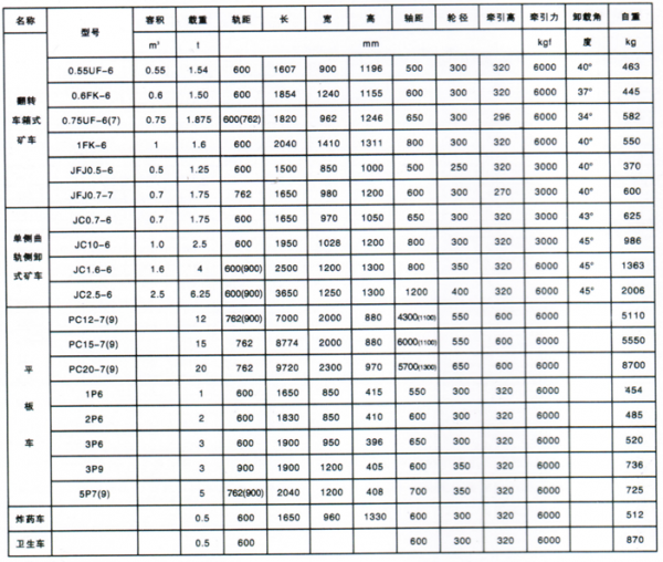 其他系列矿车