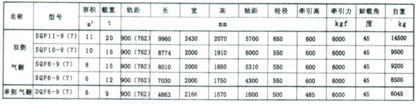 气翻式矿车