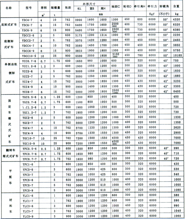 冶金系列矿车