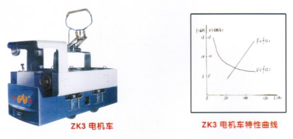 zk3电机车