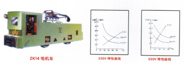 ZK14电机车